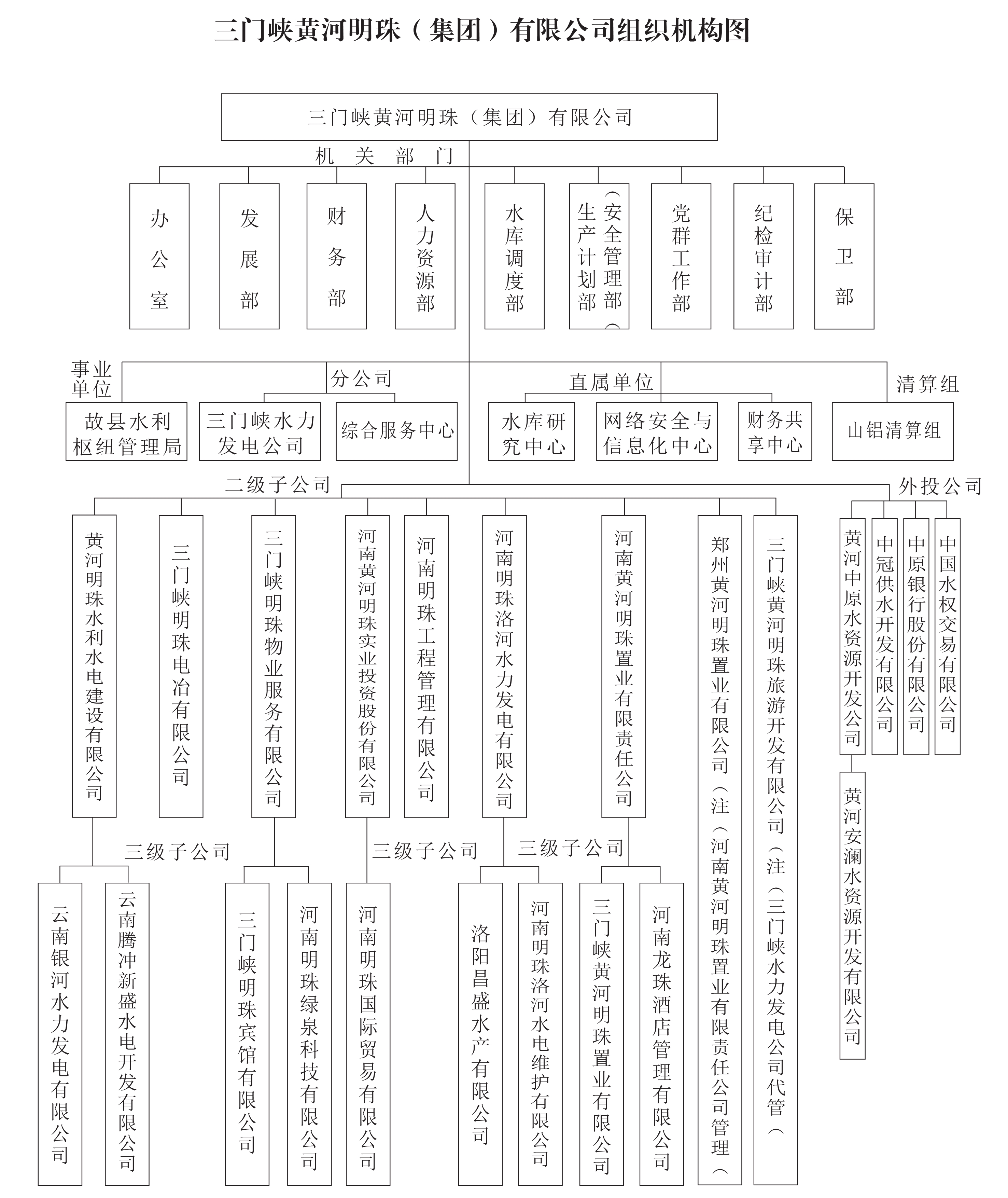 明珠集團(tuán)組織機(jī)構(gòu)圖 -1_1.jpg